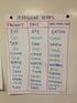 TABLE OF IRREGULAR VERBS