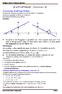 Η γραφικι παράςταςθ τθσ ςυνάρτθςθσ f(x)=αx+β είναι μια ευκεία με εξίςωςθ y=αx+β θ οποία τζμνει τον άξονα των y ςτο ςθμείο Β(0,β) και ζχει κλίςθ λ=α.