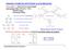 t Τερµατικά επίπεδα (αυθαίρετα) V = V + V Συνολική τάση I = I I ΠΙΝΑΚΕΣ ΣΥΝΘΕΤΗΣ ΑΝΤΙΣΤΑΣΗΣ & ΑΓΩΓΙΜΟΤΗΤΑΣ