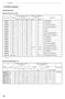 Electrical characteristics Applications VGDO (V) Yfs1 (ms) 2.5 TYP AF low noise amplification 2SK