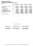 Πειραιάς 27 Νοεµβρίου 2008 Ο ΠΡΟΕ ΡΟΣ ΤΟΥ.Σ. Ο ΙΕΥΘΥΝΩΝ ΣΥΜΒΟΥΛΟΣ Ο ΟΙΚΟΝΟΜΙΚΟΣ ΙΕΥΘΥΝΤΗΣ