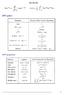 ΨΕΣ DTFT. DFT-pairs: DFT-properties :