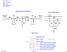 SIMPLE ONE LINE DIAGRAM FAULT IMPEDANCE INPUT DATA