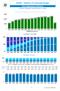 SSC007 - Statistics of Community Designs. RCD Applications (RCDAs)