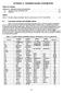 APPENDIX A. THERMODYNAMIC PARAMETERS