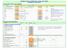 RECIPROCATING COMPRESSOR CALCULATION SHEET ISOTHERMAL COMPRESSION Gas properties, flowrate and conditions. Compressor Calculation Sheet