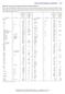 HEATS AND FREE ENERGIES OF FORMATION 2-187