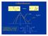 t-distribution t a (ν) s N μ = where X s s x = ν 2 FD ν 1 FD a/2 a/2 t-distribution normal distribution for ν>120