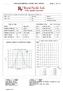 EVERFINE GONIOPHOTOMETERS SYSTEM TEST REPORT Page 1 Of 13 ROYAL PACIFIC LTD. LUMINAIRE PHOTOMETRIC TEST REPORT TYPE:LED DIM.: SUR.