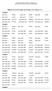 Table S1 Selected bond lengths [Å] and angles [ ] for complexes 1 8. Complex 1. Complex 2. Complex 3. Complex 4. Complex 5.