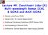 Lecture 44. Constituent Lidar (4) Multi-wavelength Raman DIAL & DOAS and MAX-DOAS