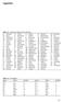 Appendix 639. Tables A.4 (continued) Bending moment or torque: (N m) dyne cm lbf in kgf m lbf ft 1.