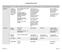 Leadership Grid. Interpreta(on Greek 1 Tim 3:1-7 1 Tim 3:8-13 Titus 1:6-9