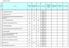 1-(3-Dimethylaminopropyl)-3-ethylcarbodiimide HCL 98%(EDC) gr pa 1. 3,3,5,5 Tetramethylbenzidine (TMB) dihydrochloride hydrate 1gr.