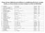 Πίνακας Σπανίων Οφθαλμολογικών Παθήσεων του Αμφιβληστροειδή Χιτώνα, της Ωχράς Κηλίδας, του Οπτικού Νεύρου και λοιπών Συνδρόμων με ICD10 και ORPHACODE