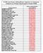 Οι 200 μεγαλύτεροι ληξιπρόθεσμοι οφειλέτες του Δημοσίου σύμφωνα με επίσημα δημοσιευμένα στοιχεία ΑΑΔΕ