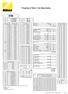 Properties of Nikon i-line Glass Series