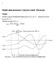 Multi-dimensional Central Limit Theorem