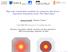 High order transmission conditions for conductive thin sheets Asymptotic Expansions versus Thin Sheet Bases