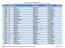 Skráð og samþykkt fóðurfyrirtæk í samræmi við 9. og 10. gr. reglugerðar EB nr. 183/2005 um kröfur varðandi hollustu fóðurs
