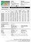 MF-RX/72 Series - PTC Resettable Fuses