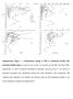 Supplementary Figure 1 Compositional change of REE of weathering profiles with