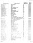 Number of Part of Dictionary Entry English Definition Appearances Speech