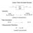 Linear Time Invariant Systems. Ay 1 (t)+by 2 (t) s=a+jb complex exponentials