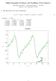 Eight Examples of Linear and Nonlinear Least Squares