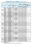 STANDARD LED LAMPS (ROUND TYPES)