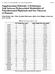 Supplementary Materials: A Preliminary Link between Hydroxylated Metabolites of Polychlorinated Biphenyls and Free Thyroxin in Humans