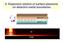 6. Dispersion relation of surface plasmons on dielectric-metal boundaries