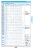 MOSFETs. MOSFETs. High Voltage MOSFET (THD Type)   Max. Ratings R DS(ON) ( ) Q g (nc) Outline (Unit: mm) Type No.