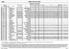 MIDWEEK REGULAR COUPON. Wednesday, 14 March, 2018 DOUBLE CHANCE TOTALS O /2 X2 1/ 1X 2.5- U