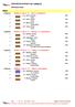 Individual winners by category. Male. 5th Hereya Open. Category: Children I Male A -23 / Fly (7 competitors)