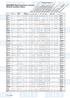 ENSINGER High-temperature plastics. Material standard values.