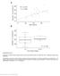 Correlation of nonsilent somatic mutations with the age and the disease stage of 25 people with NKTCL, subjected to whole-exome sequencing.