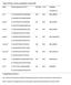 Gene Primer sequence (5 to 3 ) Size (bp) E (%) GenBank