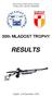 HRVATSKI STRELJAČKI SAVEZ STRELJAČKI SAVEZ ZAGREBA. 30th MLADOST TROPHY RESULTS