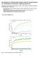 Decomposition of Condensed Phase Energetic Materials: Interplay between Uni- and Bimolecular Mechanisms Supporting Information