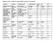 Supplementary Table 1: Adsorption characteristics of different adsorbents for water treatment 22