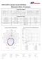 Photometric Data of Luminaire