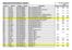 SABiosciences PCR Array Catalog #: PAHS-021 SA+ SCF 4h stimulaton AVG(Ct) Position Unigene Refseq Symbol Description shcontr shcontr-4h shgskβ A01