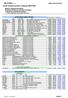 - externé USB analyzátory MTX 1050-PC CHA spektrálny analyzátor 400kHz-1GHz, od -90 do + 20dBm, USB 1 071, ,