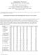 Supplementary Material for Statistical Field Theory for Polar Fluids