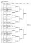 National Tournament U19 MS Badminton Tournament Planner -   Club Round 1 Round 2 Quarterfinals Semifinals Final Winner