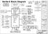 Garda-5 Block Diagram