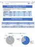 ΕΛΛΑΔΑ ΣΤΟΝ ΚΟΣΜΟ ΚΑΙ ΣΤΗΝ ΕΕ (2015, πηγή: FAO και Eurostat)