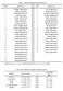 Table S1 RHSW and PHSW from various productive area. RHSW productive area PHSW productive area