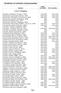 Checklists of Yorkshire Ichneumonidae